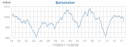 Barometer