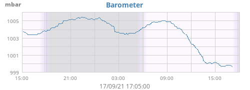 Barometer